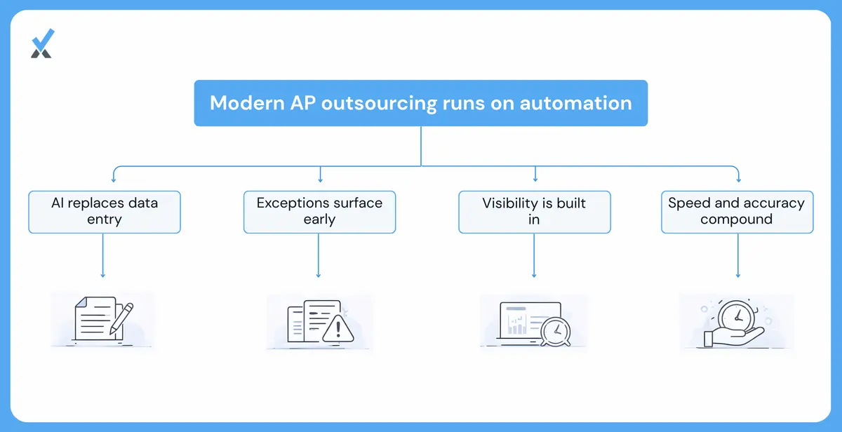 A split comparison showing manual invoice data entry on one side and AI-powered OCR automation on the other