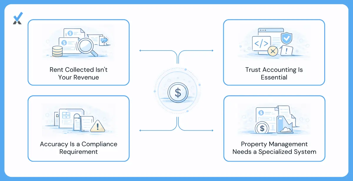Why Rental Income Accounting Is Different for Property Managers
