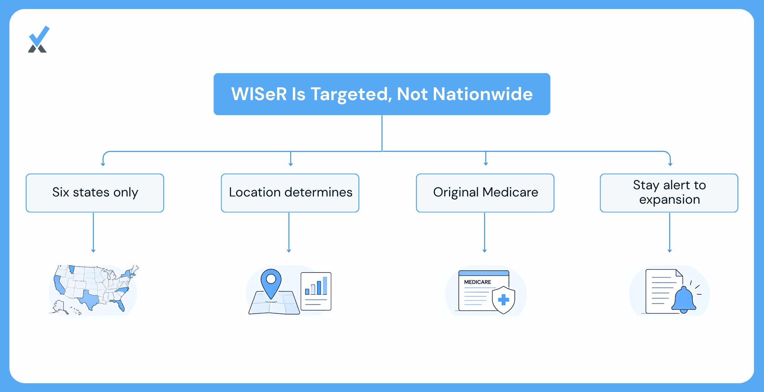 What Wi Se R Actually Is, and Exactly Where It Applies