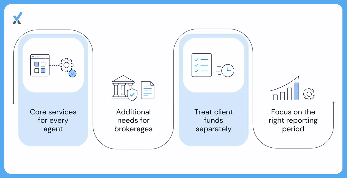What Does a Real Estate Accounting Engagement Include