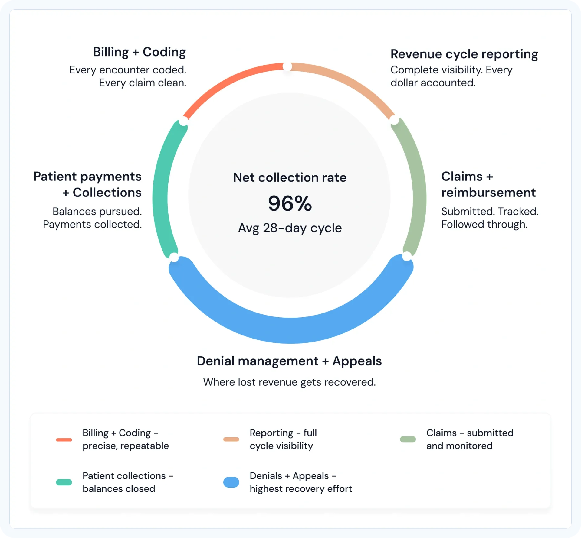 Revenue operations illustration