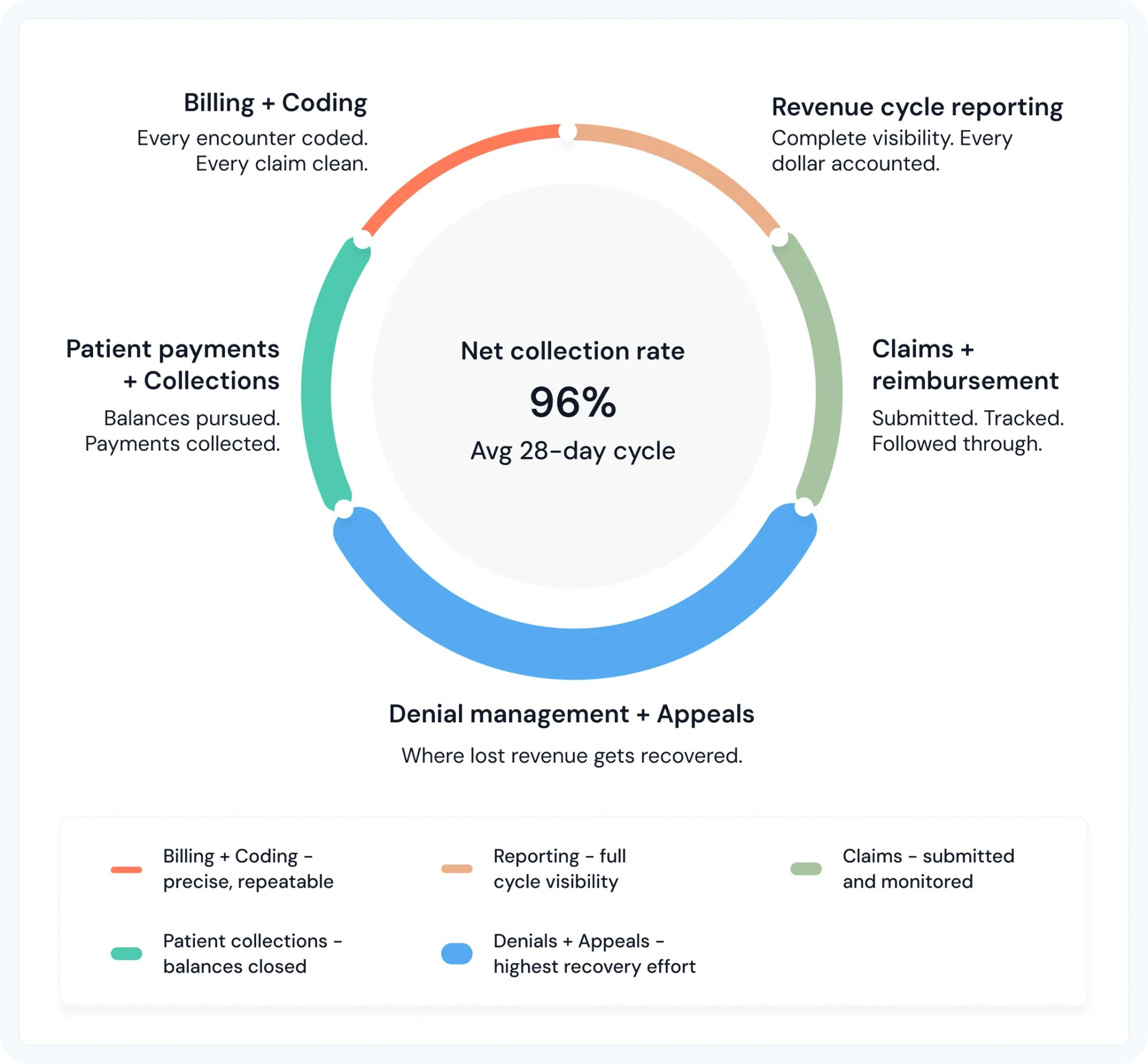 Revenue operations illustration