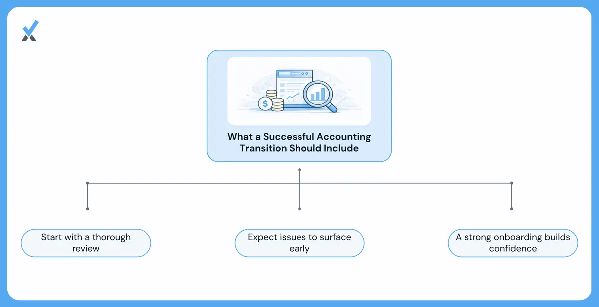 What Should the Transition Actually Look Like