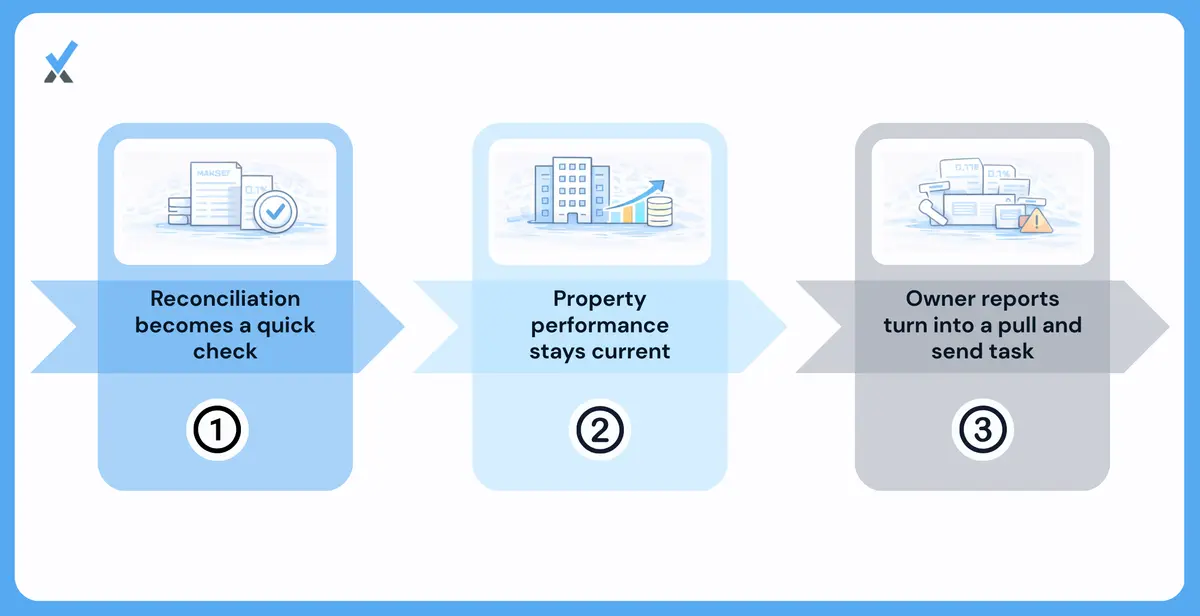 The downstream effects of getting categorization right at the source.