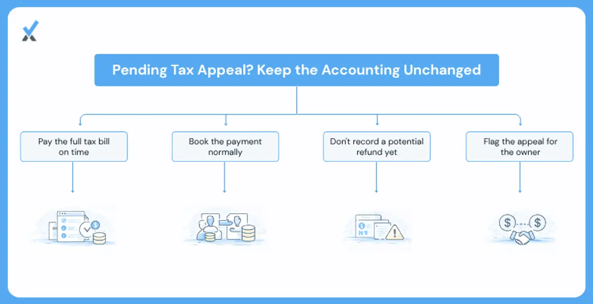 How to Book Property Tax Payments While an Appeal Is Pending