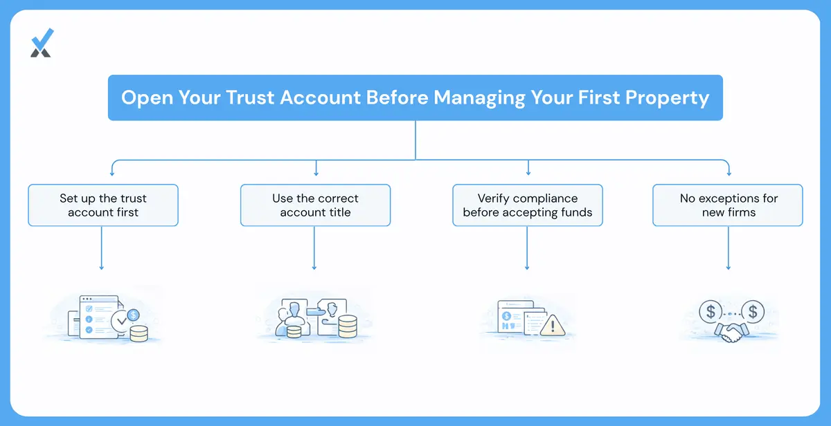 Does a New Property Management Company Need a Trust Account Before Its First Client