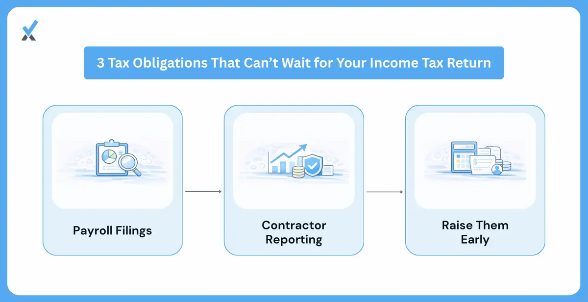 Three Things That Are Not the Income Tax Return
