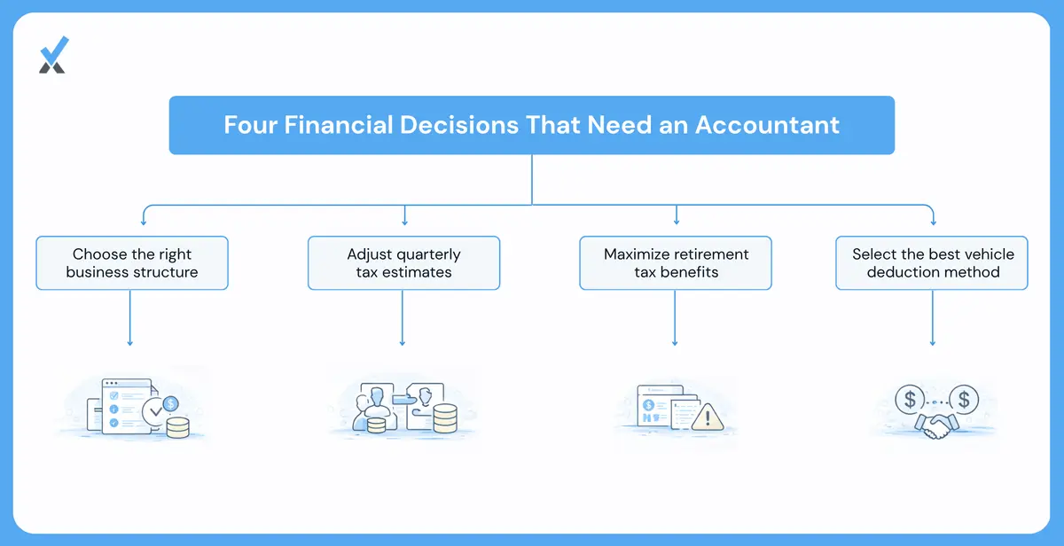 Which Decisions Actually Need an Accountant