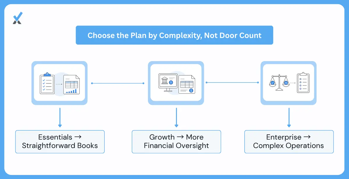 What Drives Which Plan You Need