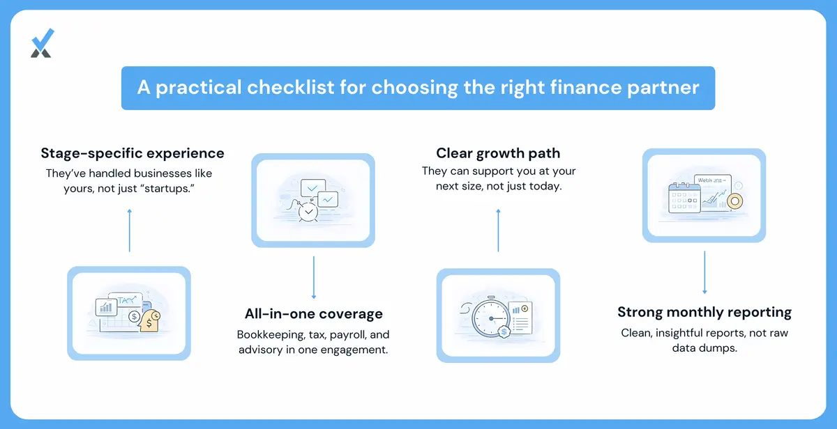 A founder running an accounting firm evaluation using a structured five-question checklist during a vendor discovery call
