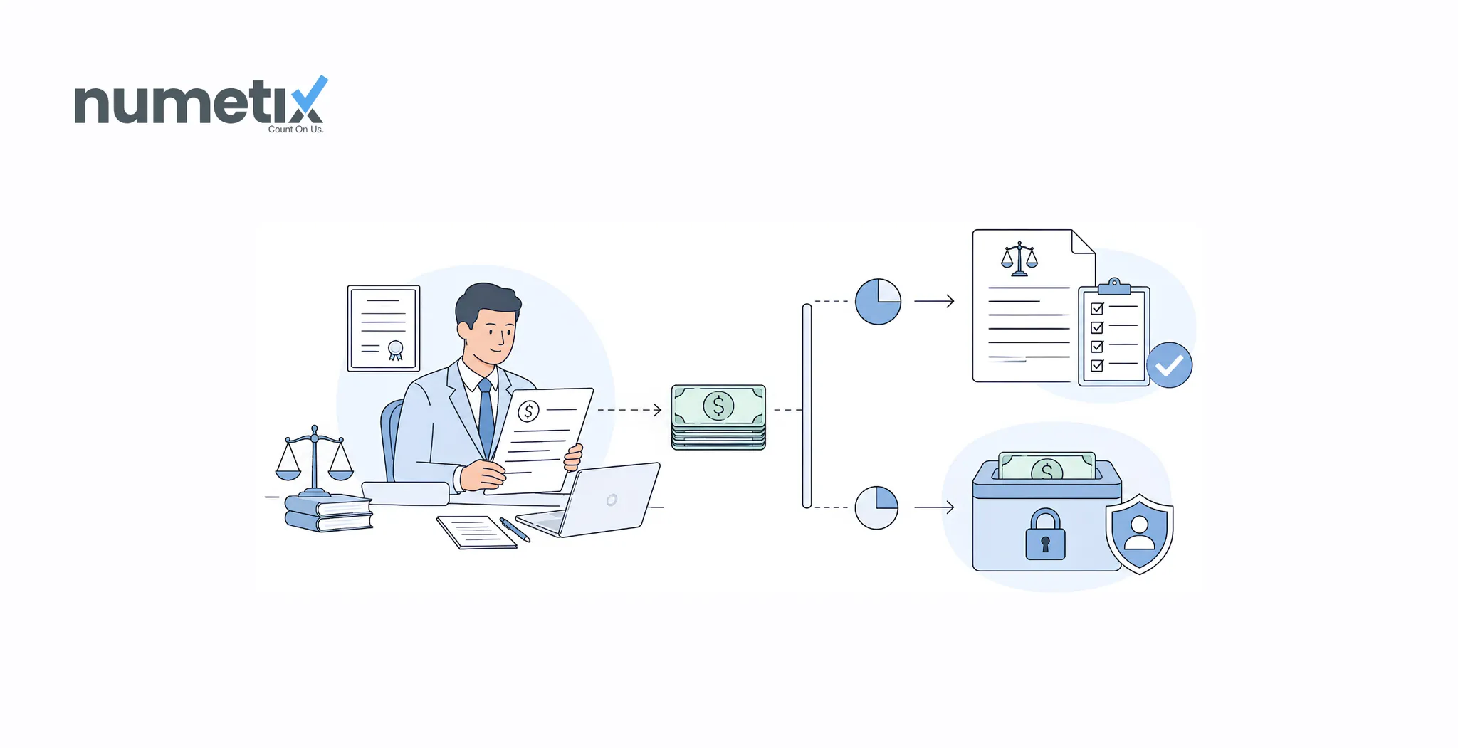 Law firm retainers: Earned vs unearned fee accounting