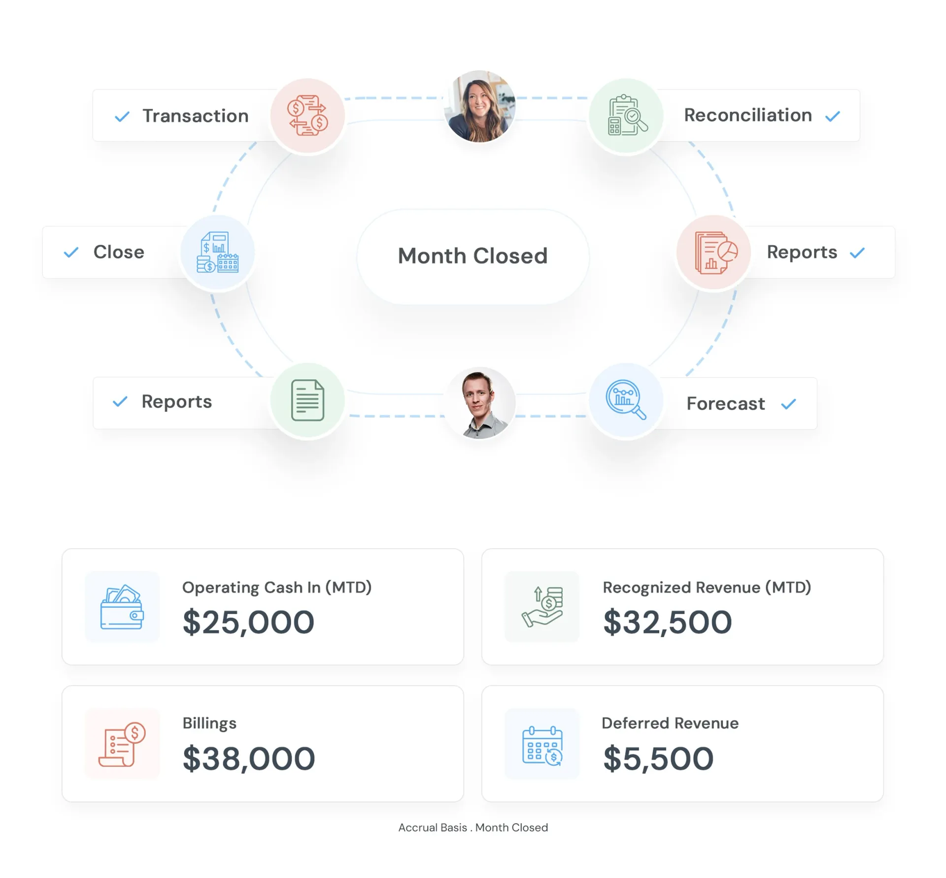 Finance operations illustration