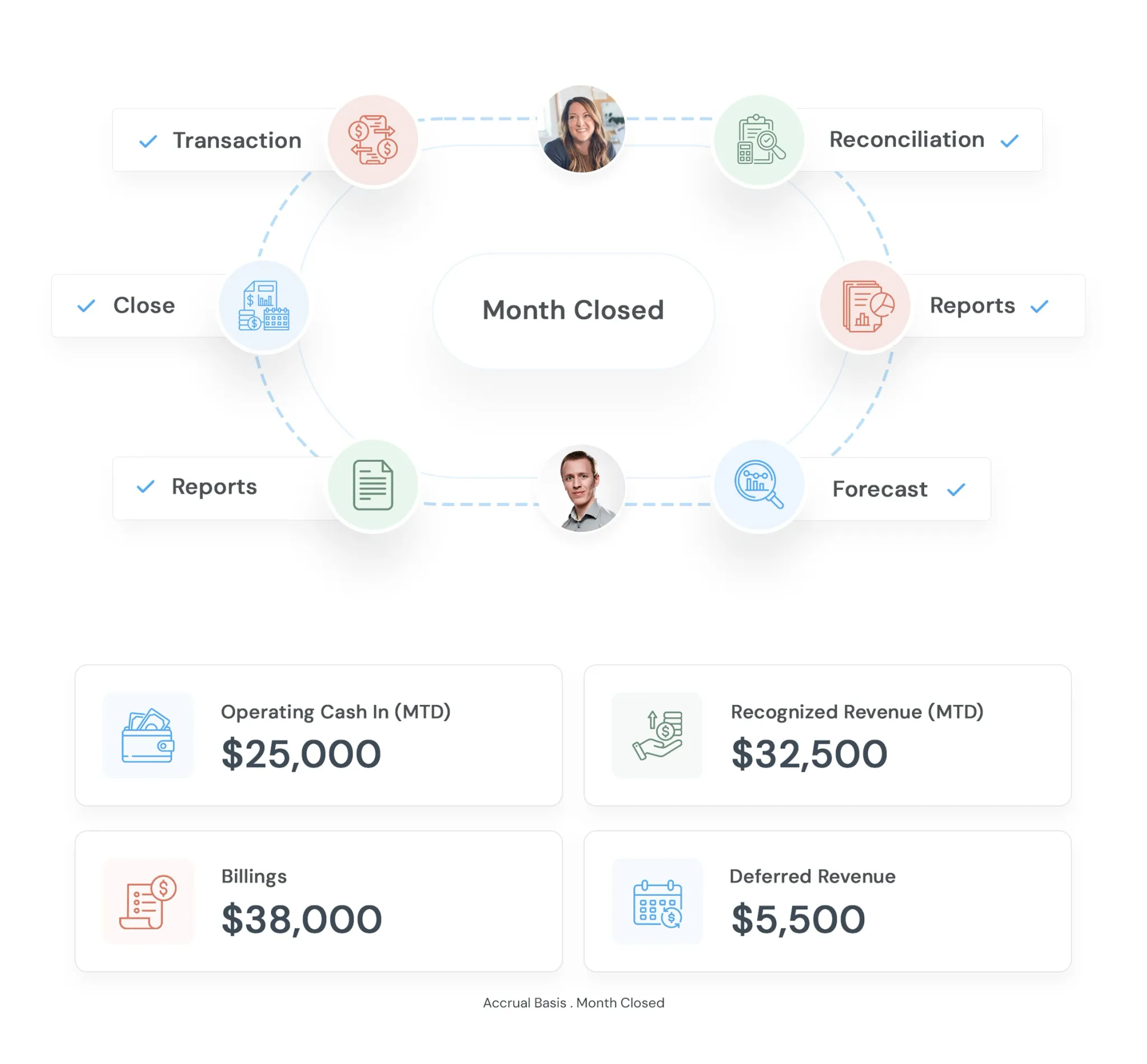 Finance operations illustration