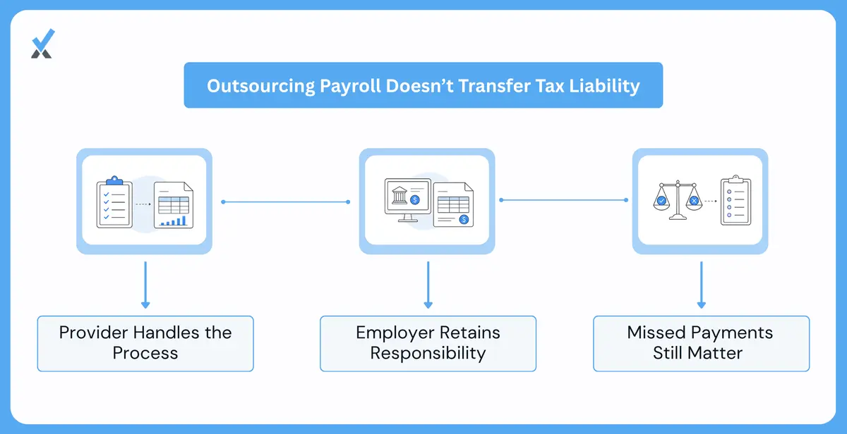 What Outsourcing Does Not Transfer