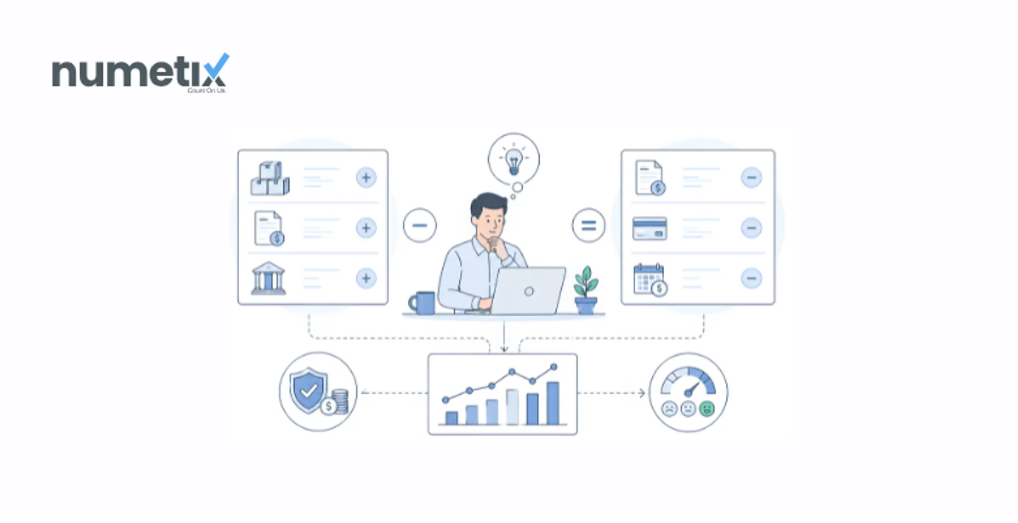 Net working capital: What it is, how to calculate it, and what your number is actually telling you