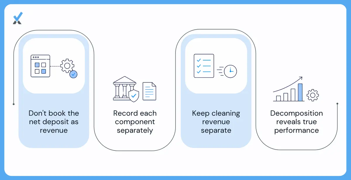 What Ota Payout Decomposition Means in Practice