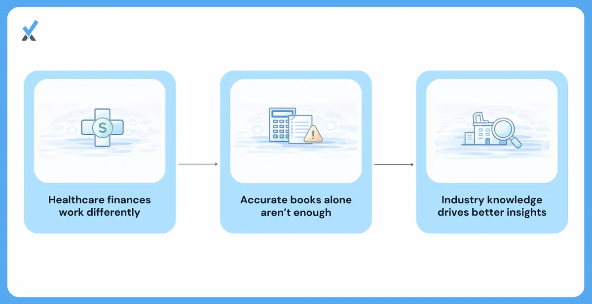 Your Bookkeeper Should Understand Your Business, Not Just Your Debits and Credits.