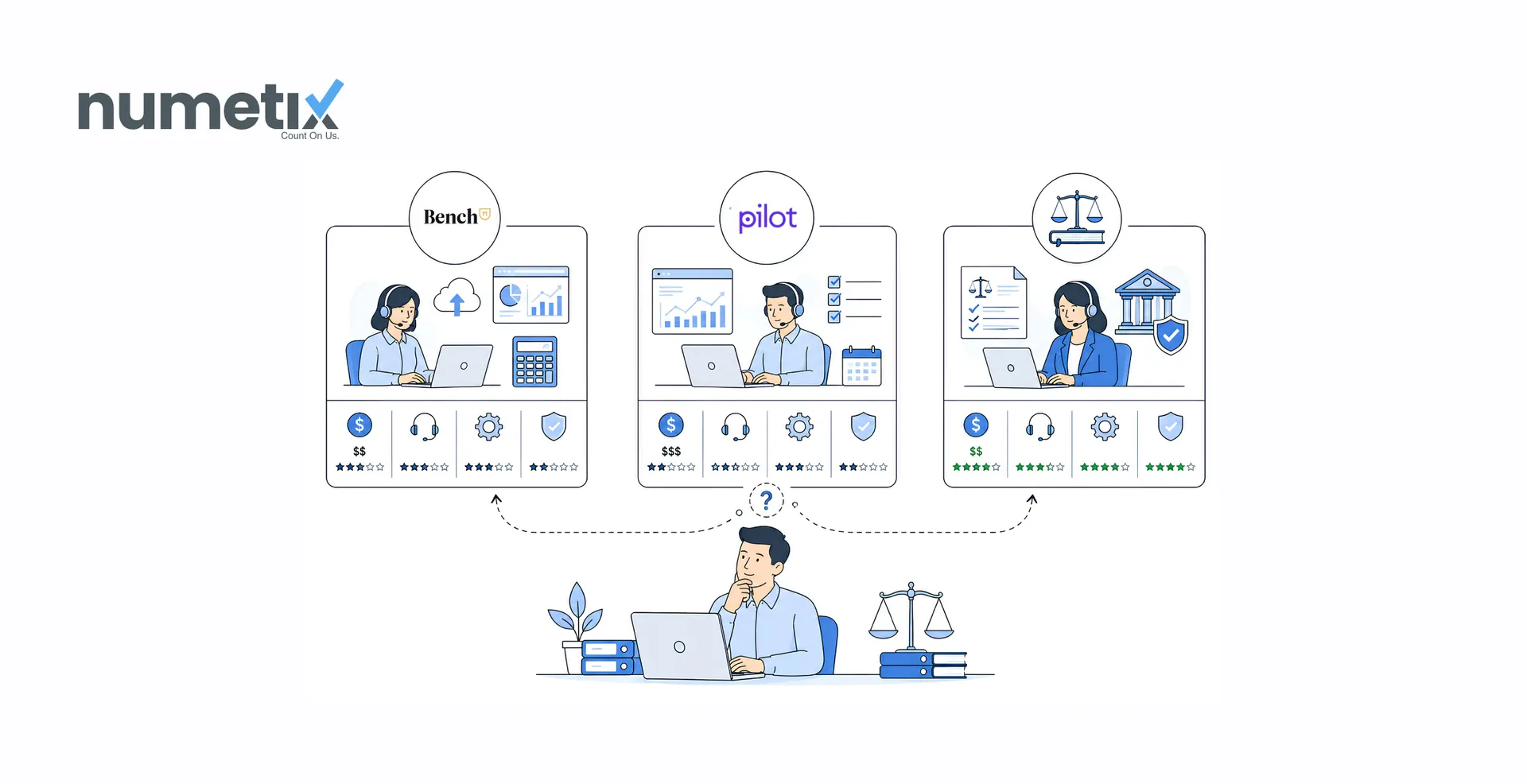 Bench vs Pilot vs a legal-specific bookkeeping service for law firms