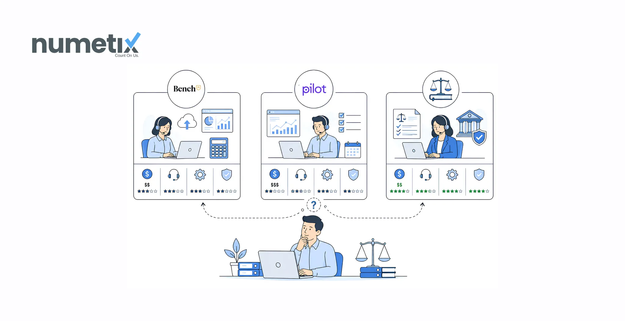 Bench vs Pilot vs a legal-specific bookkeeping service for law firms