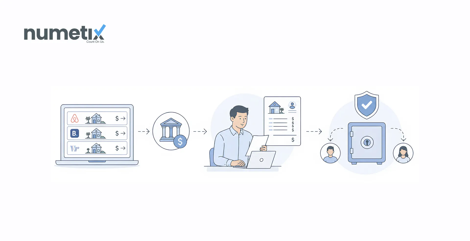 Short-term rental property management accounting: How to handle OTA payouts, owner statements, and trust accounting