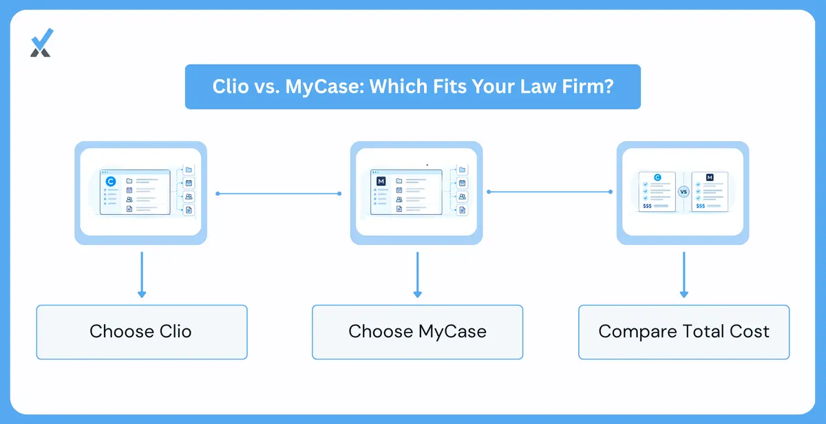 Which Fits Your Firm