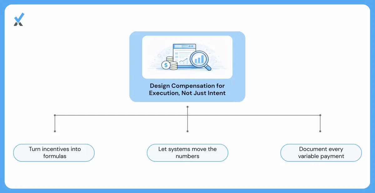 Framework showing four principles for turning a compensation plan into something payroll can execute without manual workarounds