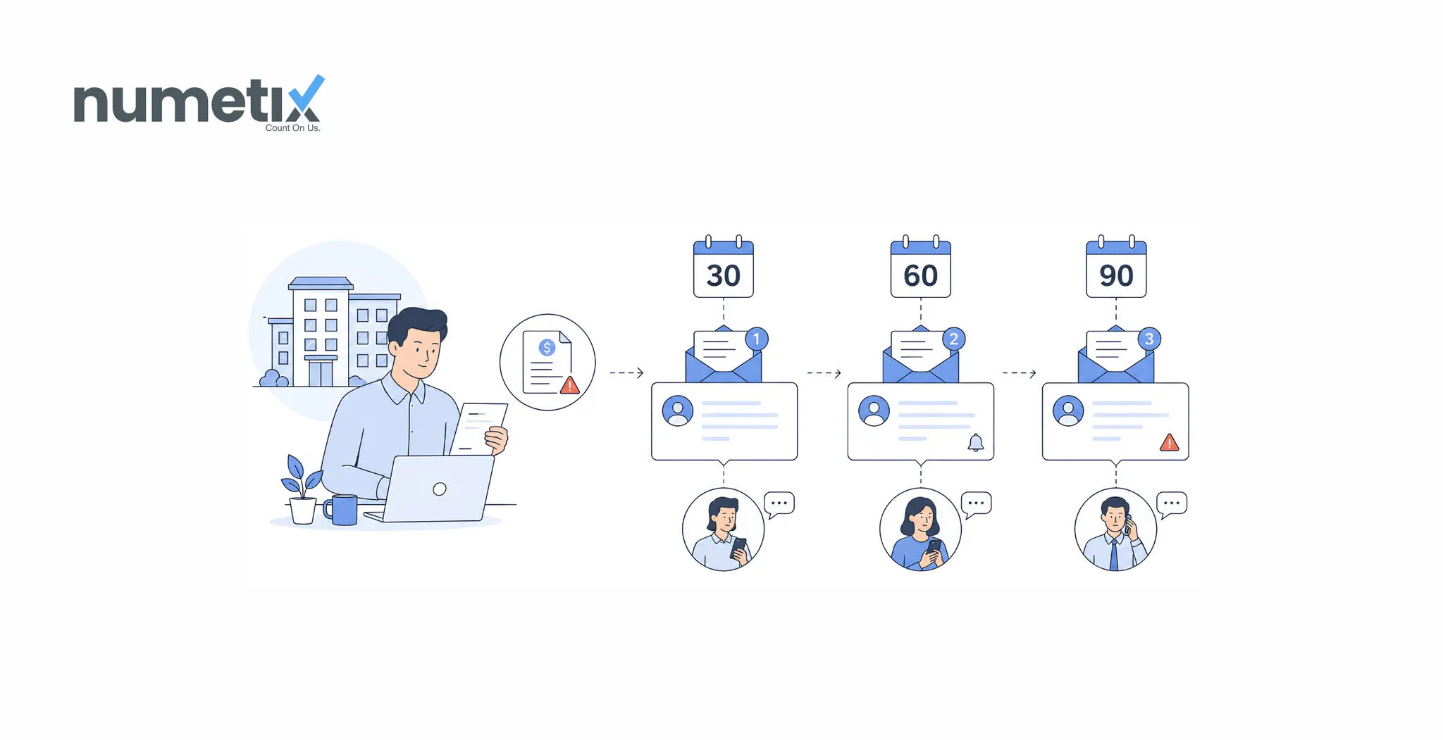 PM collections messages: What to write at 30, 60, and 90 days