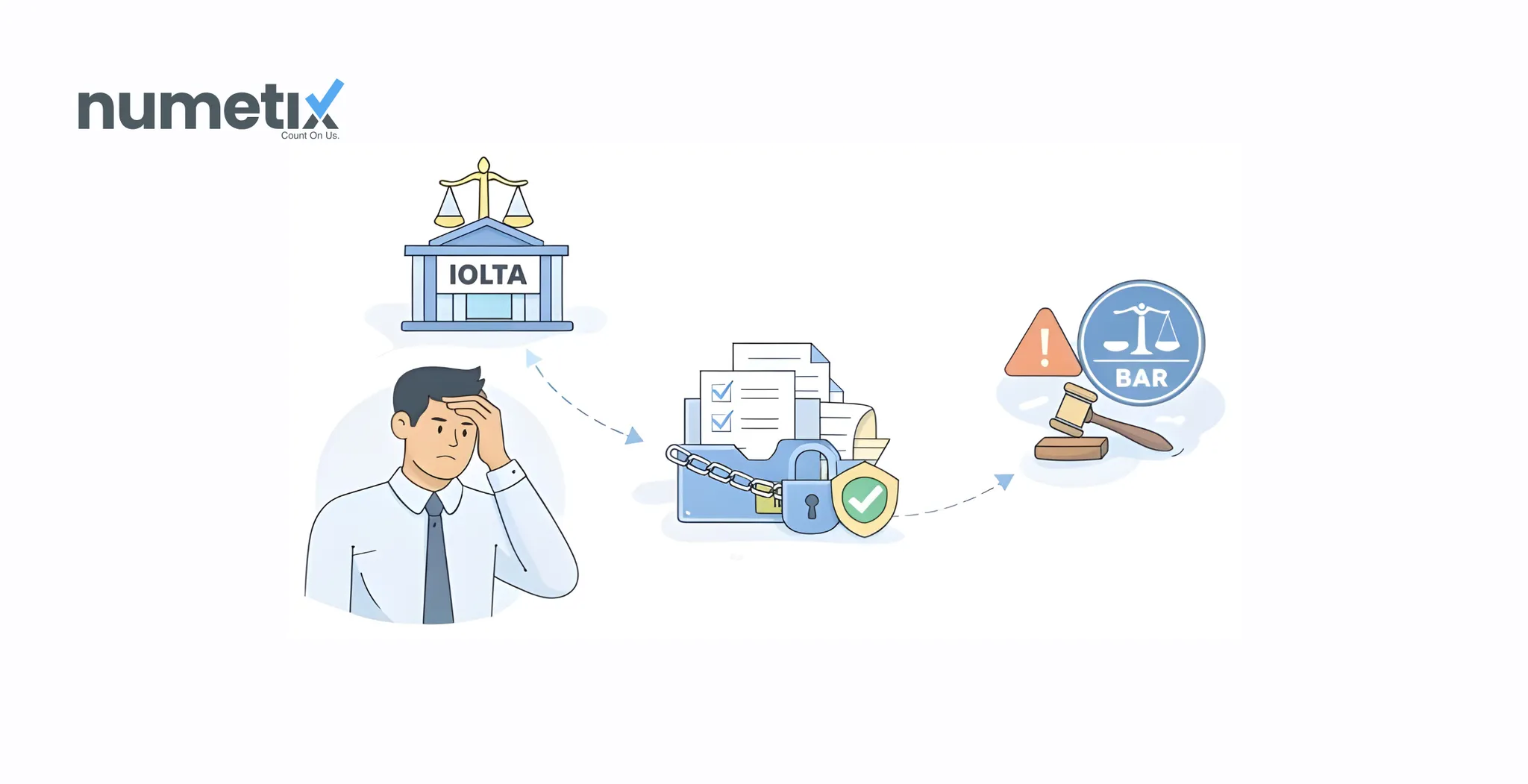 IOLTA trust accounts: How to stay compliant and avoid bar association trouble