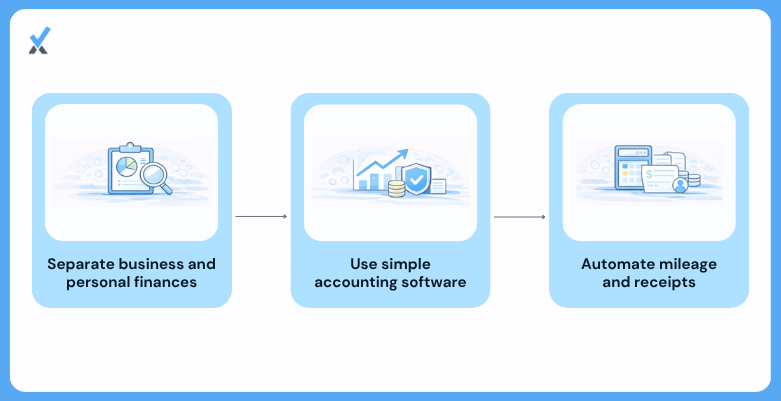 Setting up a real estate agent bookkeeping system: separate business accounts, accounting software, weekly categorization, mileage tracking apps, and digital receipt storage