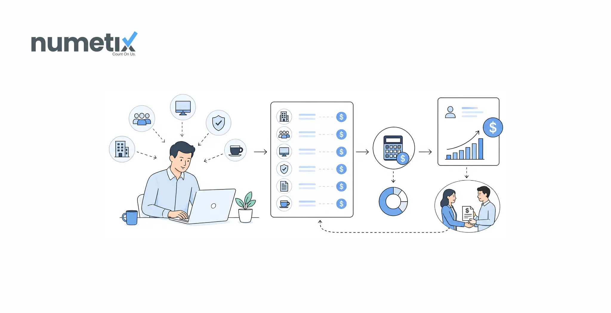 General and administrative expenses for professional service firms: What counts, what it costs, and why your billing rate depends on it