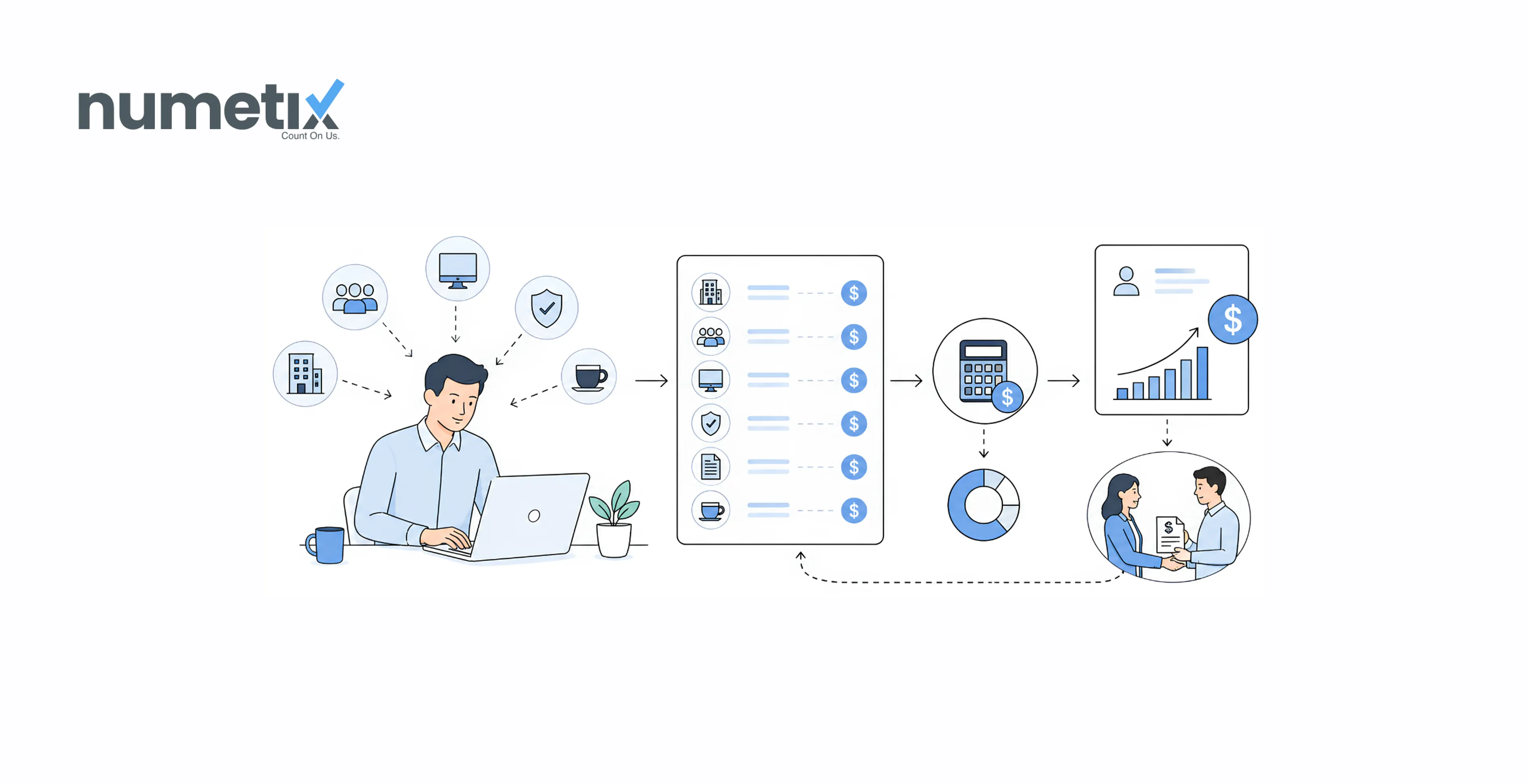 General and administrative expenses for professional service firms: What counts, what it costs, and why your billing rate depends on it
