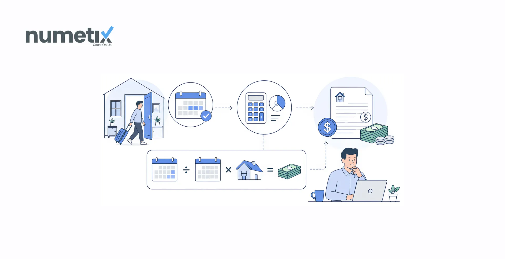 Prorated rent: What it means and how to calculate it