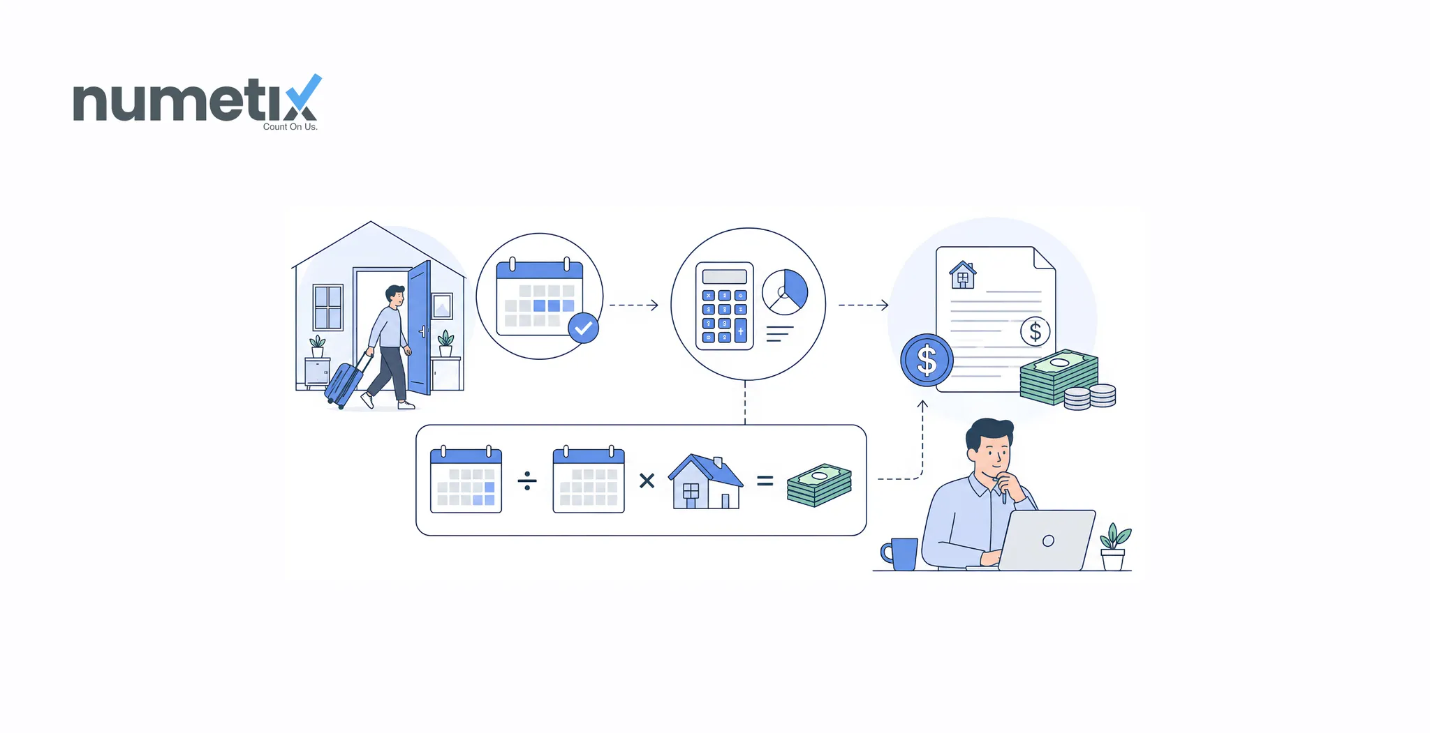 Prorated rent: What it means and how to calculate it