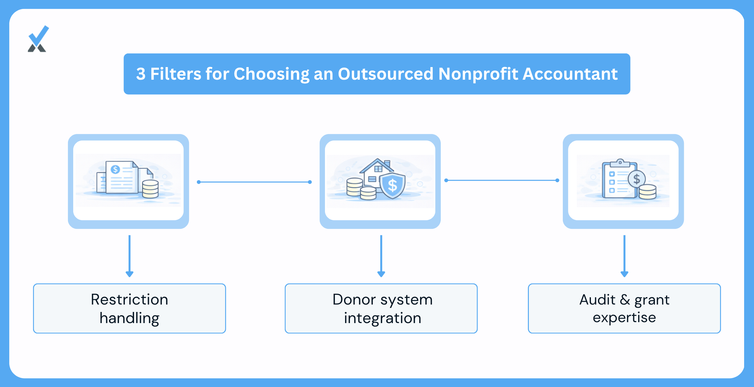 What to Look for in an Outsourced Provider