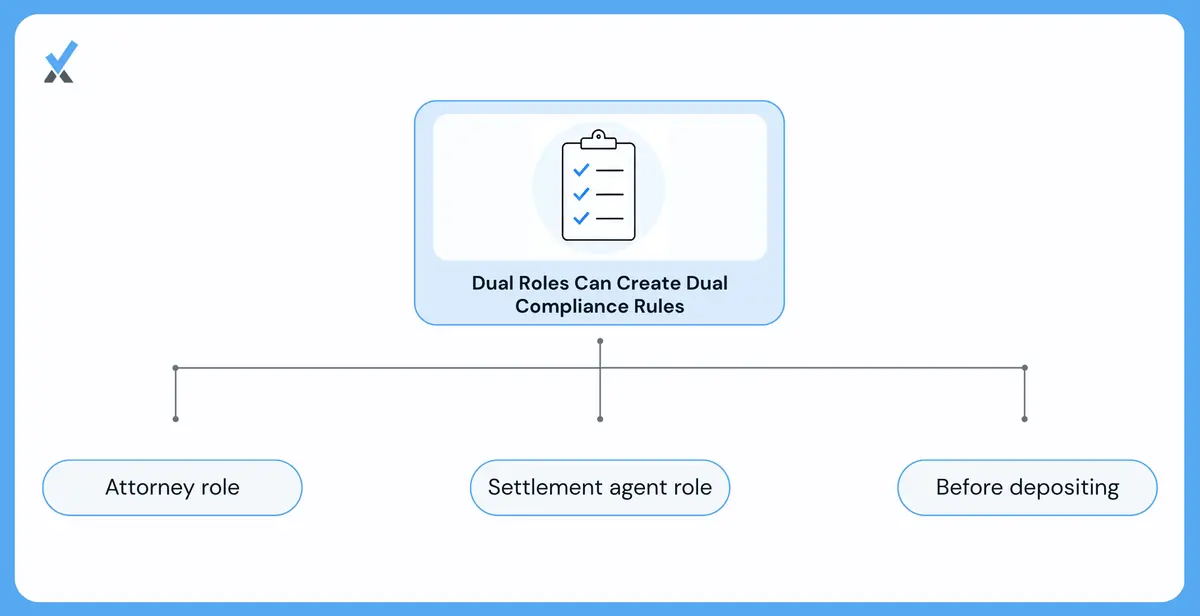 Where the Distinction Actually Creates a Compliance Question