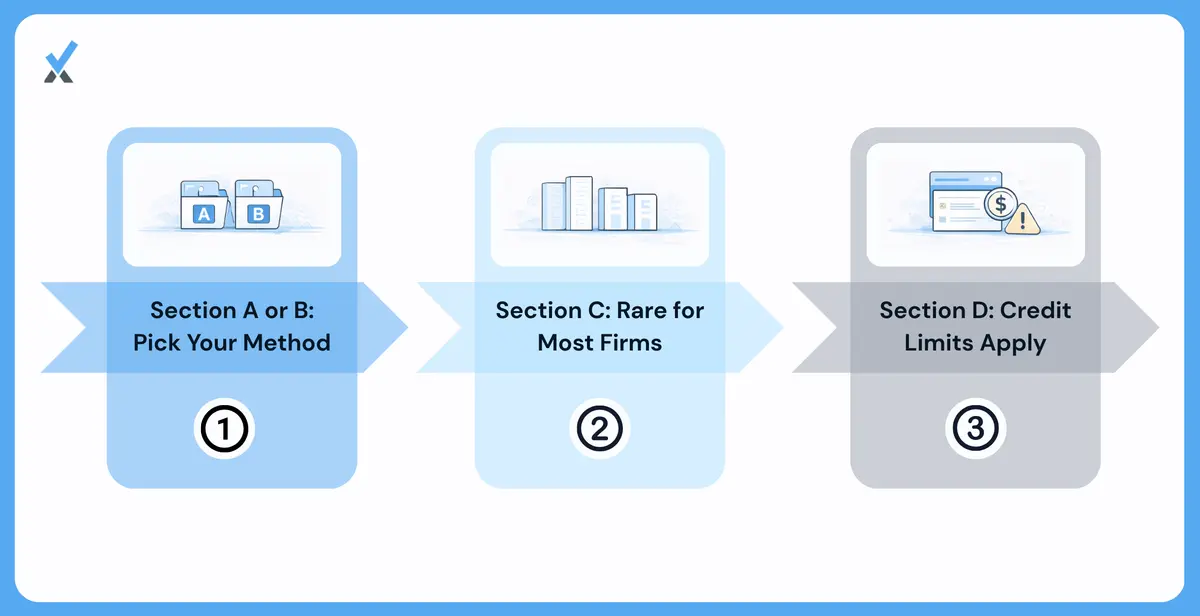 Overview of Form 6765 sections A through D covering the regular method, ASC method, basic research credit, and credit summary