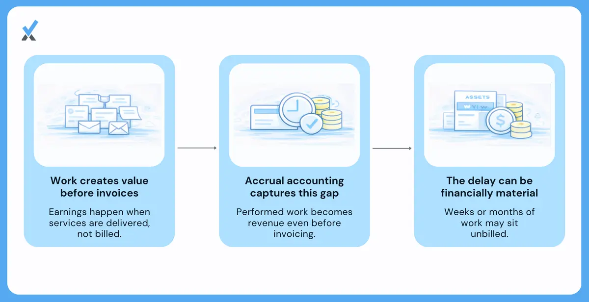 Proper tracking requires time, data, and valuation methodology.