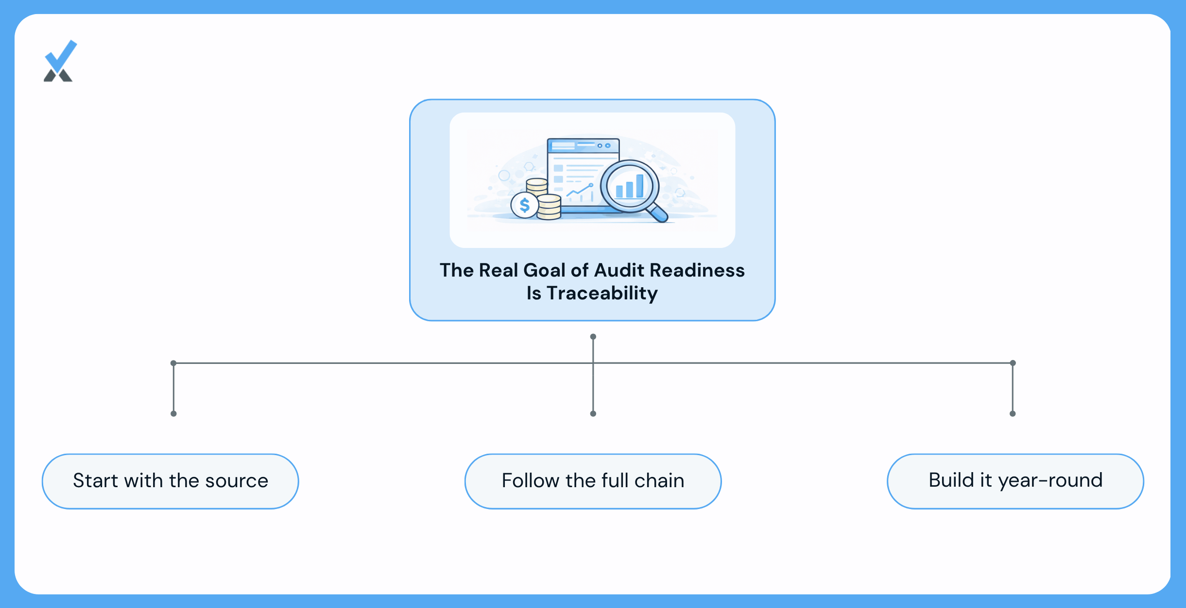 The Real Goal Is Traceability