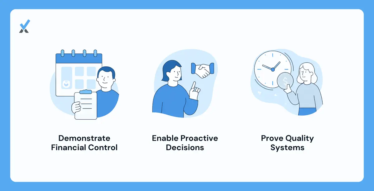 A consulting firm's month-end close process showing clean reconciliations, a 5th-business-day delivery timeline, and zero carryover errors
