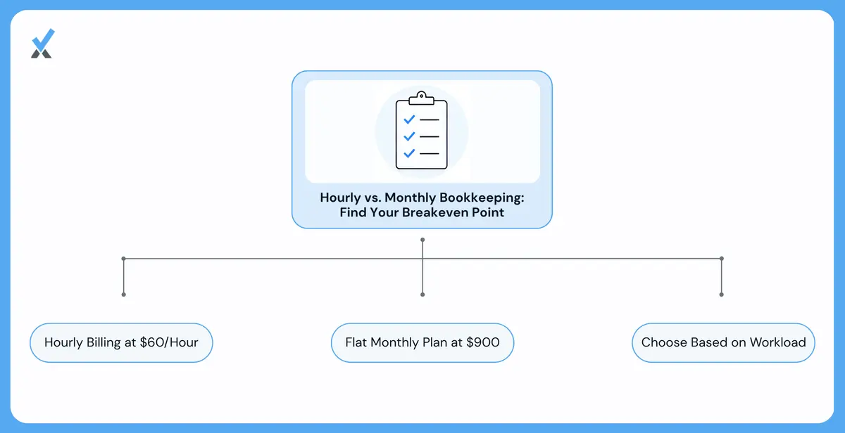 How Do Hourly and Monthly Pricing Compare