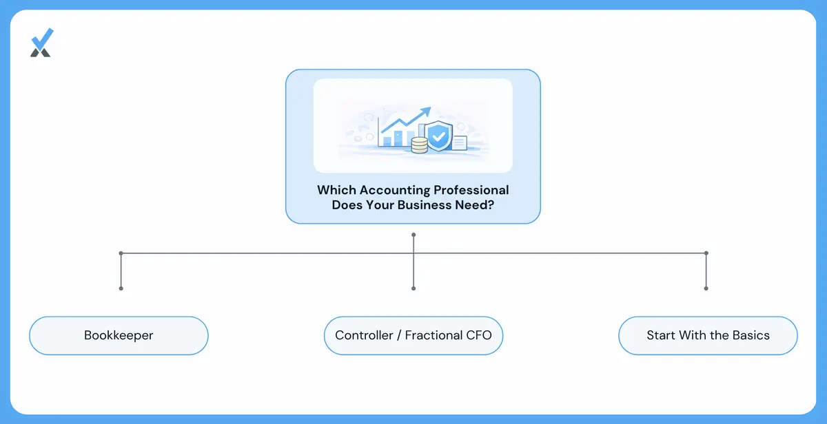 Which Type of Accountant Fits Your Busines