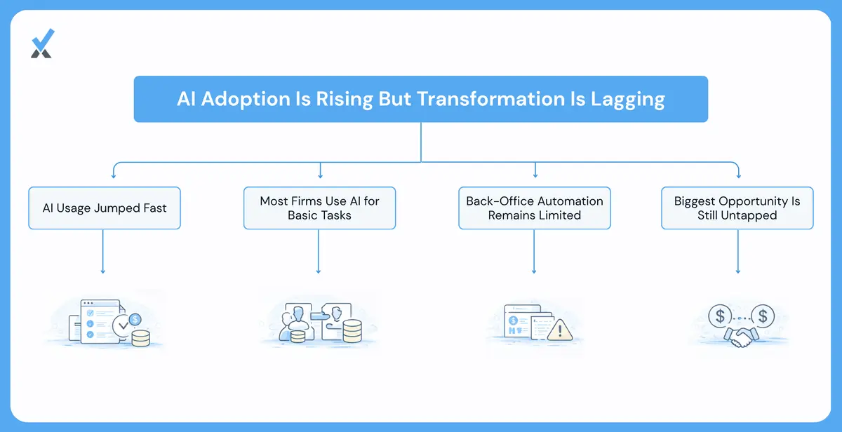 How Fast Is AI Actually Being Adopted in Property Management