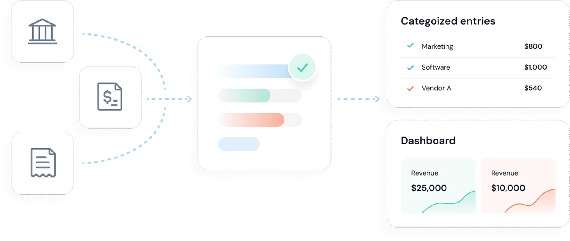 Automated workflows