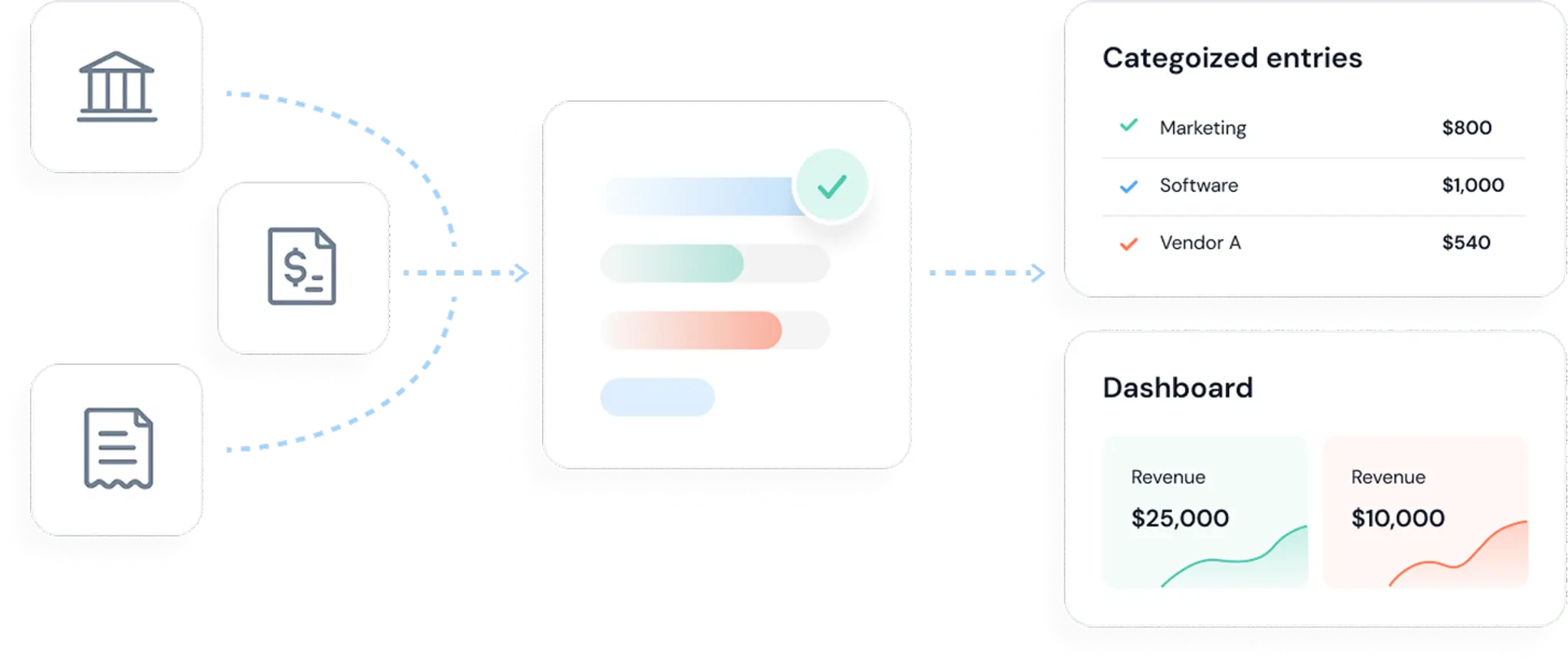 Automated workflows