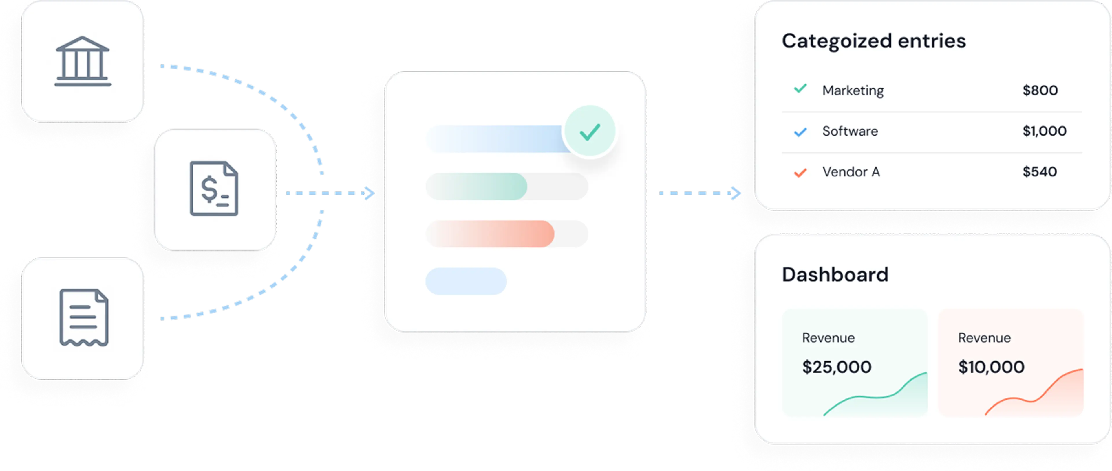 Automated workflows