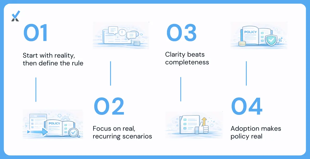 Creating the policy requires documentation and adoption.
