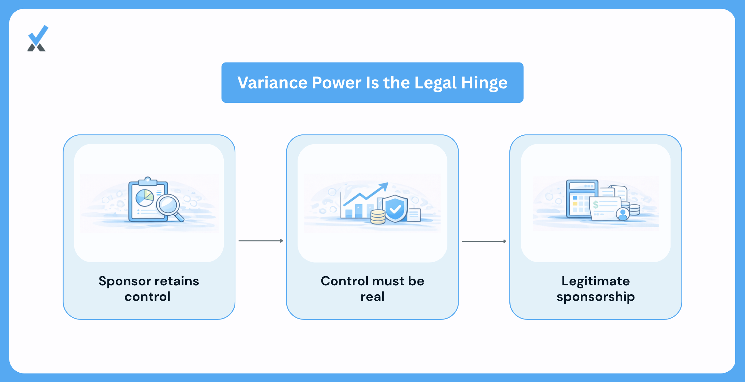 Why Variance Power Is the Concept That Decides Everything