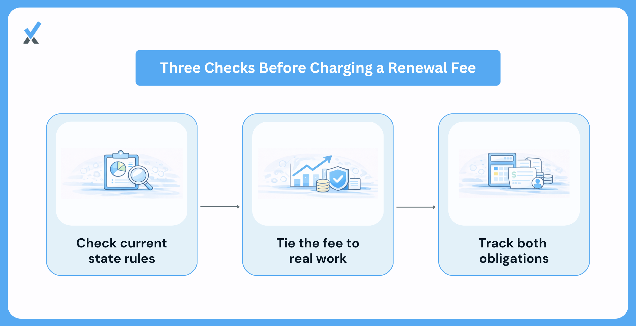 Three Things to Fix Before Charging a Renewal Fee