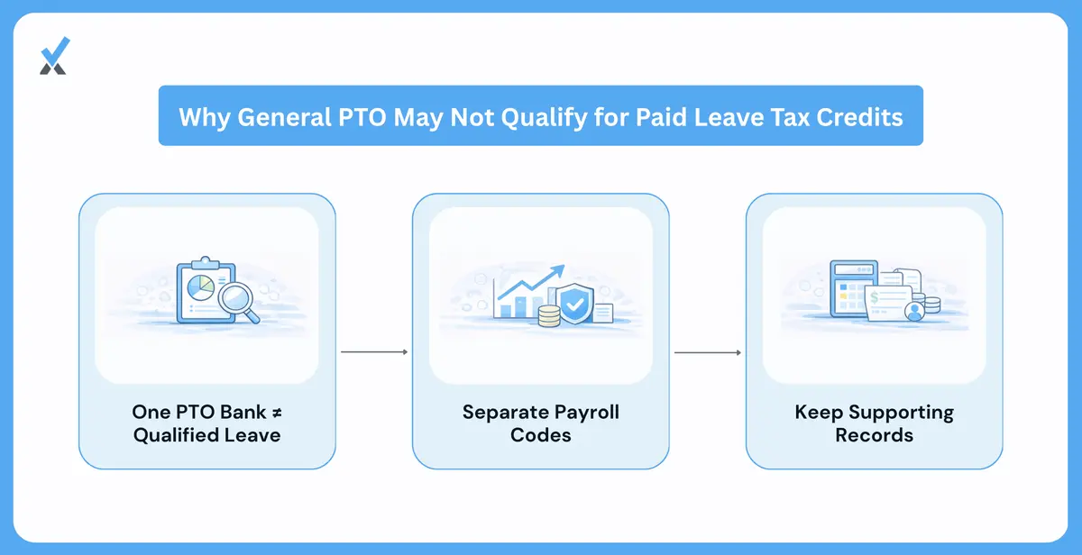 The Substantiation Requirement Why General Paid Time off Fails