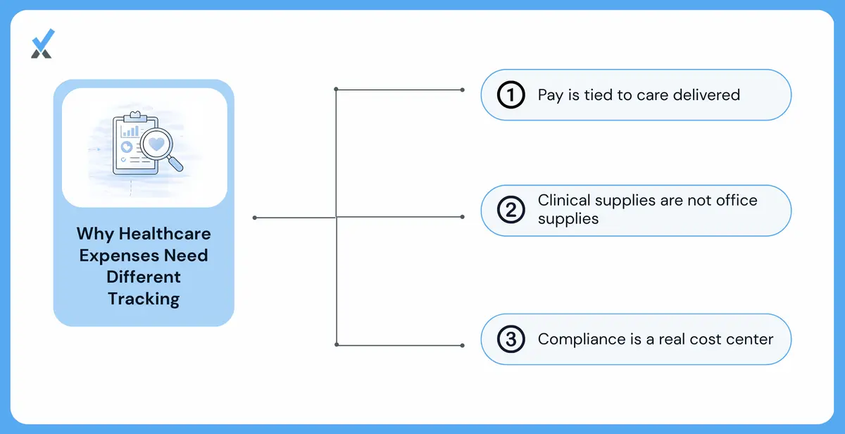Unique Expense Categories and Cost Tracking Needs